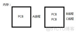 线程基础知识_页表